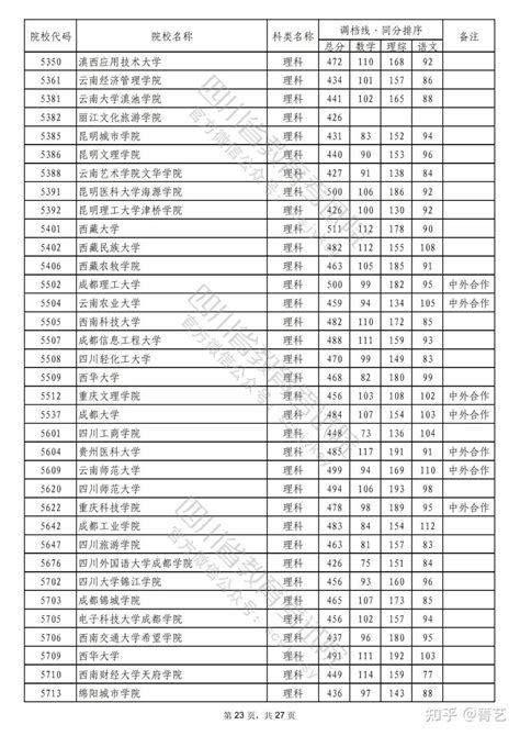 重磅！2022年普通高校在川招生本科二批次院校录取调档线出炉！ 知乎