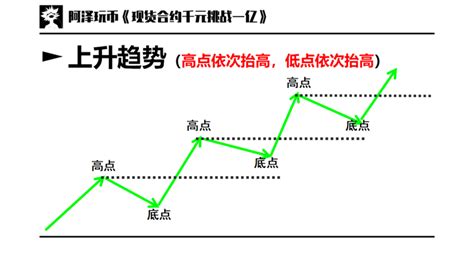 交易入门篇01：道氏理论，技术分析的三个前提，趋势分析 知乎