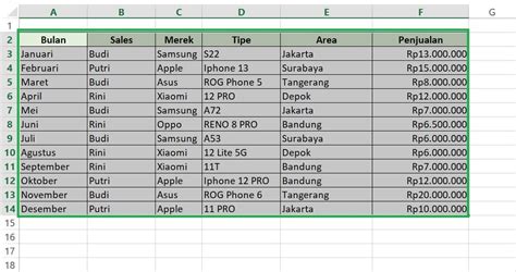 Cara Membuat Pivot Table dengan Mudah dan Contohnya