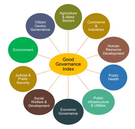 Insights Into Editorial Governance Index On Study Of States On