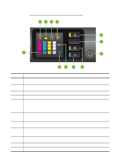 Signification Des Voyants Du Panneau De Commande Hp Officejet Pro 8100