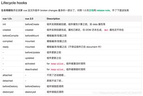 Vue 生命周期图说明、mounted与activated的执行顺序vue Ts Import Activated Mounted Csdn博客