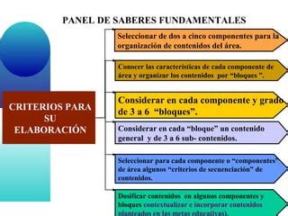 Criterios Para Elaborar Un De Cartel De Contenidos Ppt