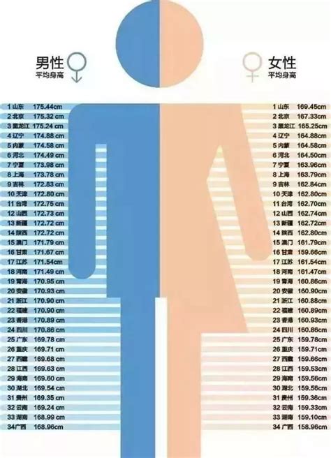 2019最新版儿童身高体重标准表，你家孩子达标了吗？运动