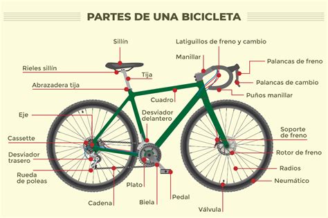 Parts of a bicycle and their functions CycleMadrid Página Oficial