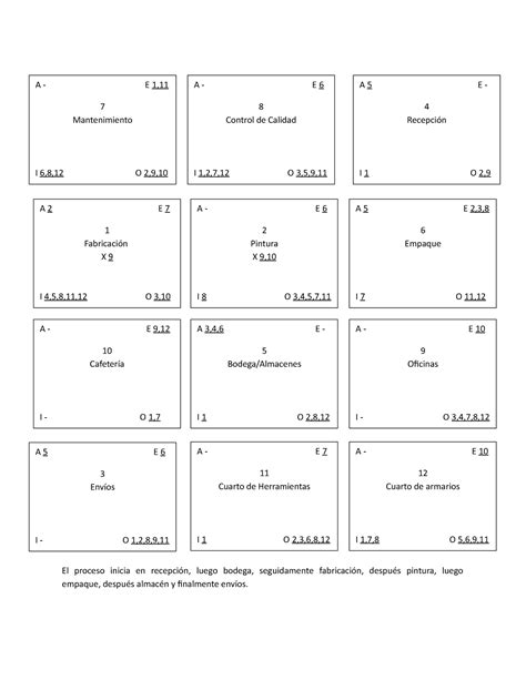 Diagrama Adimensional De Bloques Dise O De Planta El Proceso Inicia