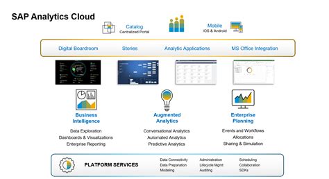 Holistic Steering Reporting With Sap Sustainabil Sap Community