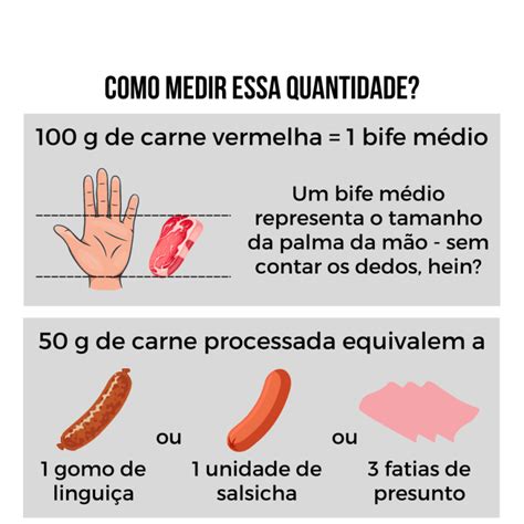 Consumo De Carne E Sua Relação Com O Câncer De Colorretal Sustentarea