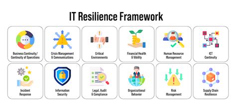 How To Achieve Business Agility And Resiliency With Aws Successive Cloud