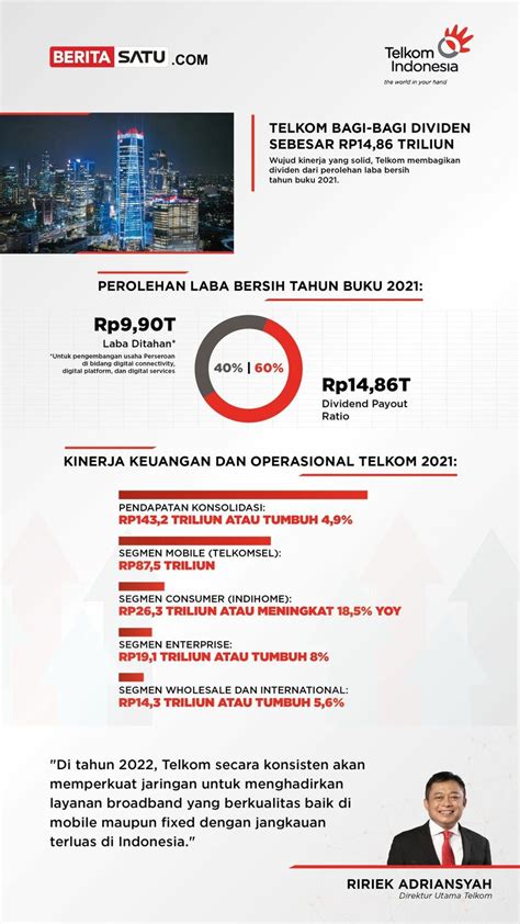 Telkom Catat Kinerja Memuaskan Di 2021