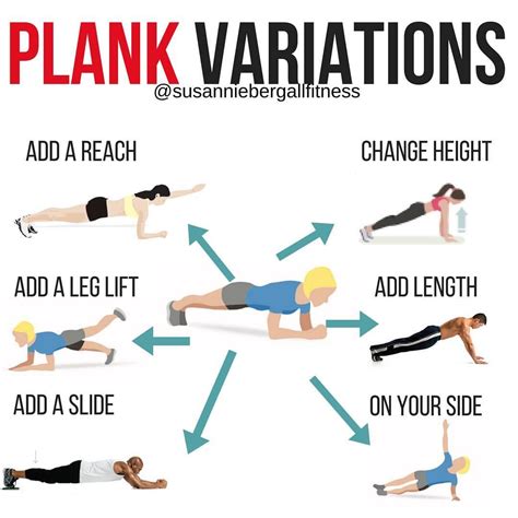 💥PLANK VARIATIONS💥 - 🙌🏻The basic plank hold is a great bodyweight ...