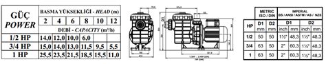 Nozbart Hp Monofaze Irin Serisi Havuz Pompas Havuz Ve Su