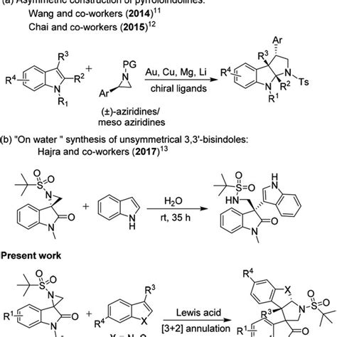 Lewis Acid Catalyzed Ring Opening Of Spiro Oxindole Aziridines With