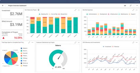 10 Great Business Intelligence Dashboard Examples Bold Bi