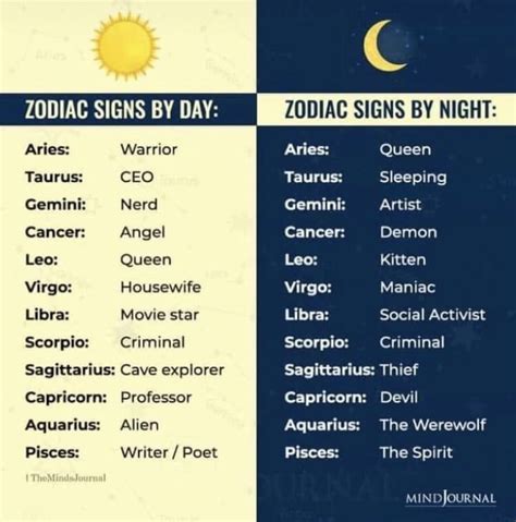 Pin By Loubna El Ghar On Personal In Zodiac Signs Chart Libra