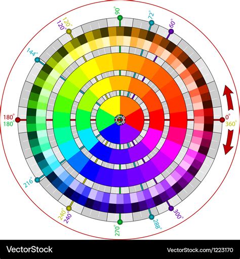 Complementary color wheel for artists Royalty Free Vector