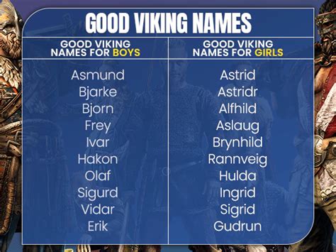 2000+ Viking Warrior Names: Cool, Legendary & Inpiring Names