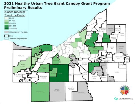 Projects Awarded Funding Through Round Two Of Cuyahoga County