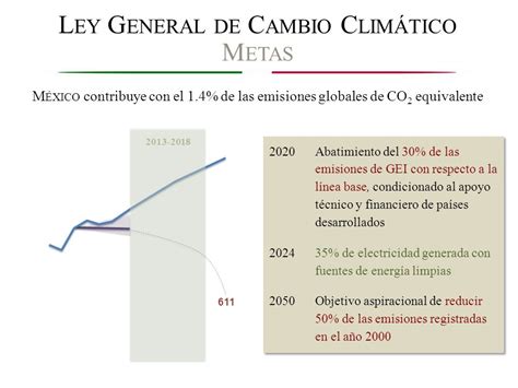 Se Proyectan Modificaciones A Ley General De Cambio Climático