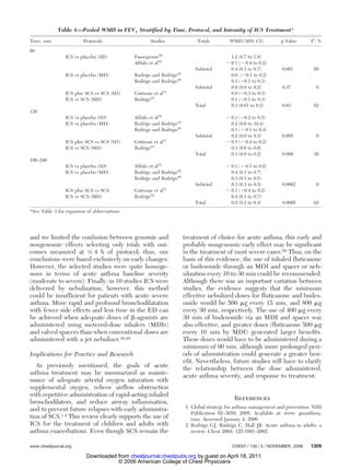 Rapid effects of ics | PDF