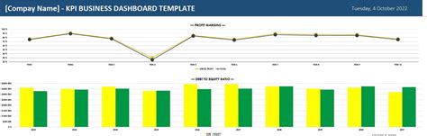 KPI Business Dashboard - Etsy