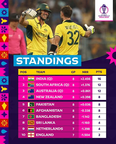 ICC: Top 7 Ranking of ODI Cricket Teams as per ICC in worldcup 2023 ...