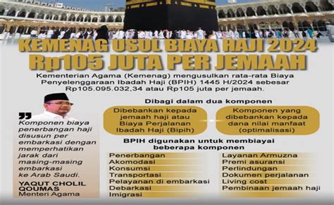 Usulan Kemenag Biaya Haji Naik