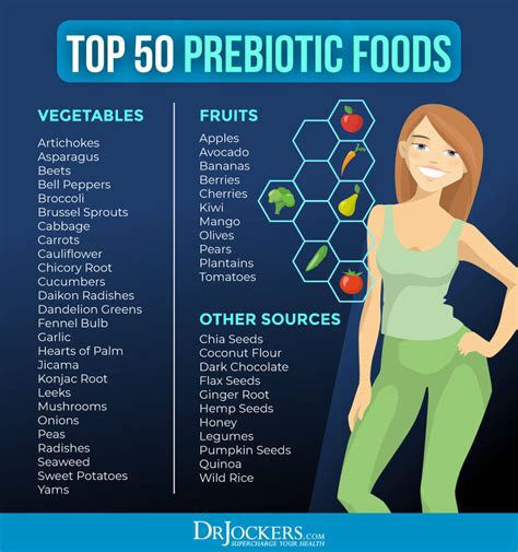 The Top 33 Prebiotic Foods for Your Digestive System