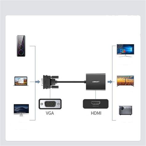 Jual Adapter Converter Vga Male To Hdmi Female Ugreen Hd P With