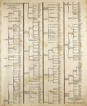 Table Geographique Des Divisions De L Europe Von Jaillot Alexis