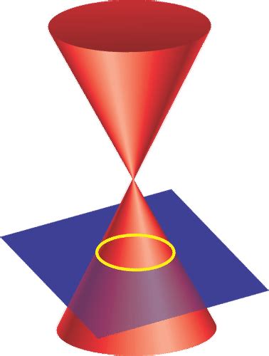 General Form Of A Conic Read Calculus Ck Foundation