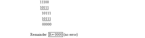 Solved Q Given The Data Word 1010011010 And Divisor 10111 I Show The 1 Answer