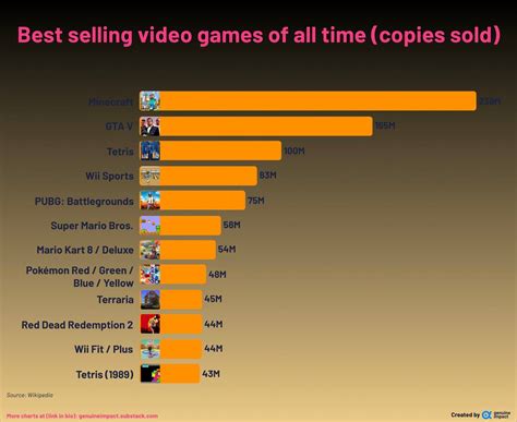 Top 10 Most Popular Video Games In 2018 Most Played Games Game Never