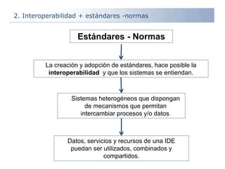 Concepto De Interoperabilidad PPT