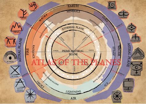 Dandd The Great Wheel Atlas Of The Planes Digital Pdf Download Etsy