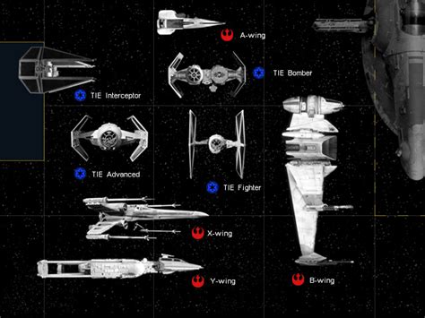 Starfghter Size Comparison Chart - Star Wars Photo (24719410) - Fanpop