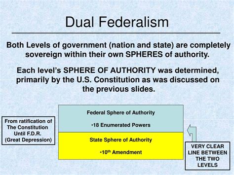 PPT - Chapter Four Federalism PowerPoint Presentation, free download