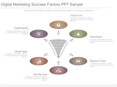 Digital Marketing Success Factors Ppt Sample Powerpoint Slide