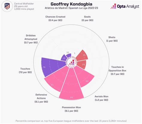 La Liga Transfers: Where Does Each Club Need to Improve Before 2023-24 ...