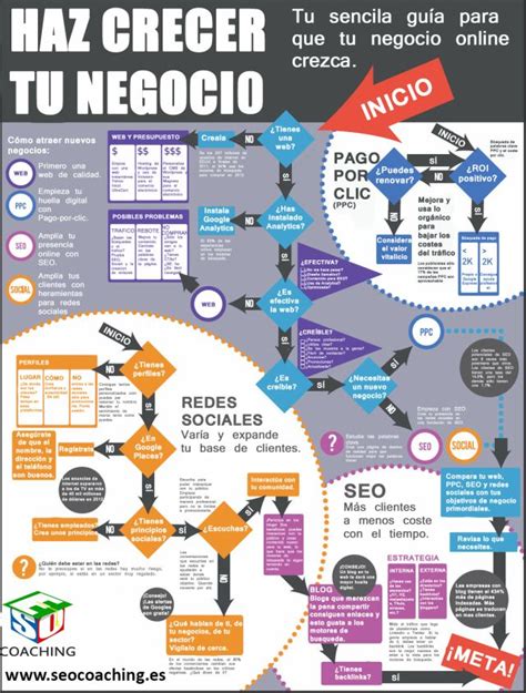 Guía práctica para hacer crecer tu negocio