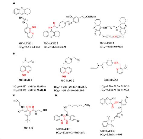 A Metal Chelator With Ache Inhibition B Metal Chelator With Mao