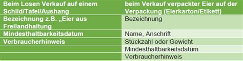 Eierkennzeichnung Eier Code Meinhof Ratgeber