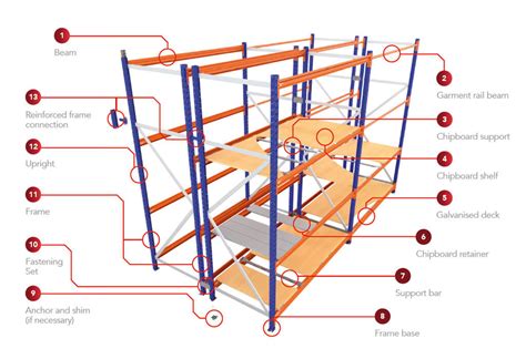 Wide Span Shelving AR Racking Inc