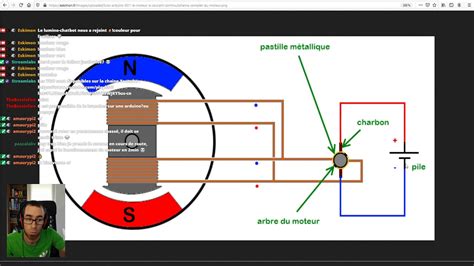 1 Comment inverser le sens de rotation du moteur à courant continu