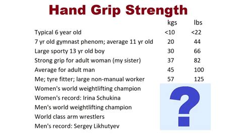 Dynamometer Grip Strength Chart Kg Cm2 - Infoupdate.org