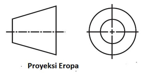 √ Gambar Proyeksi Eropa : Pengertian dan Tekniknya - Teknikece