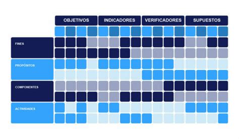 Matriz de Marco Lógico Guía y Ejemplo Excel Para Todos