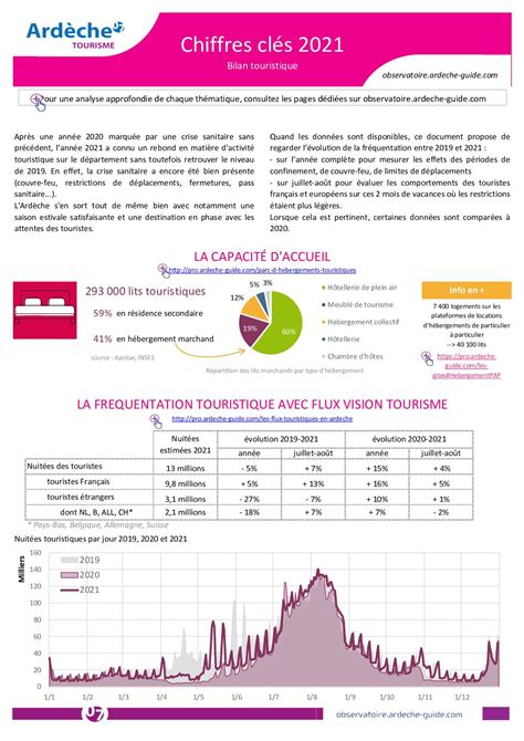 Calam O Chiffres Cles