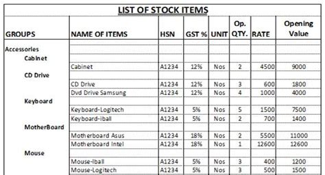 Creation Of Stock Items With GST Setup In TallyPrime