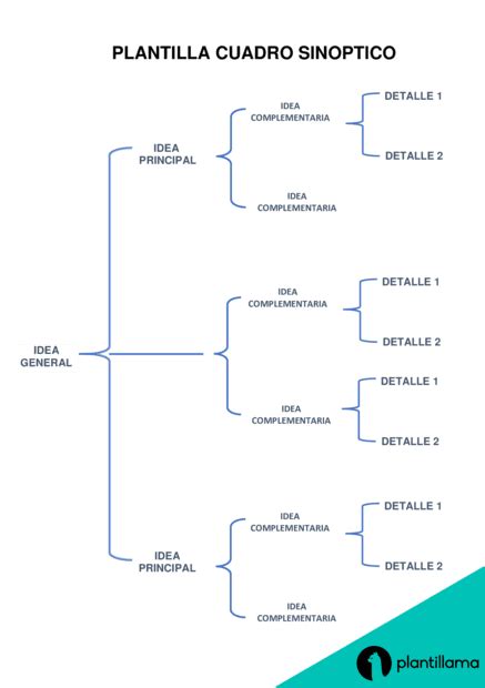 Cuadro Sinóptico En Word Qué Es Y Plantillas Gratis